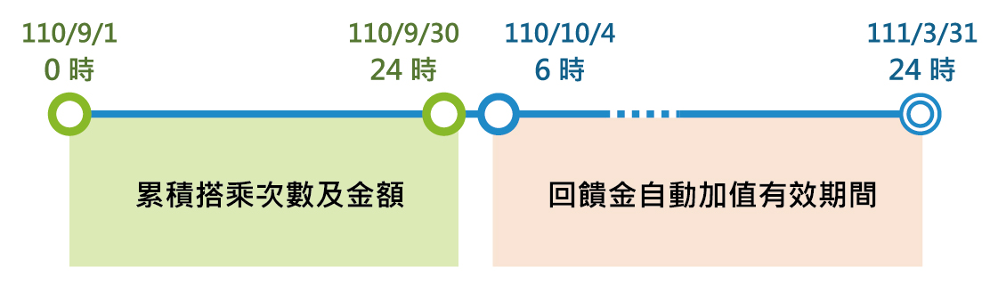 回饋金查詢1