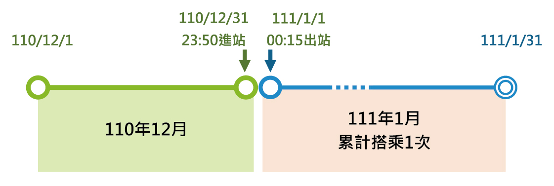 回饋金查詢2