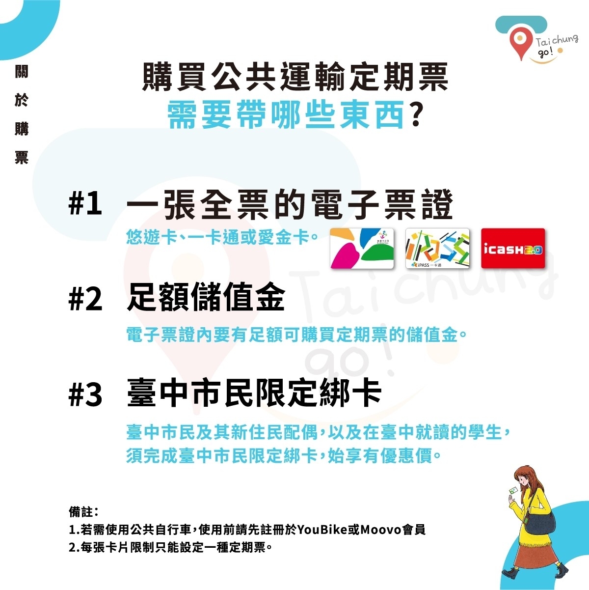 購買定期票需要攜帶的東西有：1.一張全票的電子票證2.足額的儲值金3.台中市民限定綁卡。注意每張卡片只能使用一種定期票