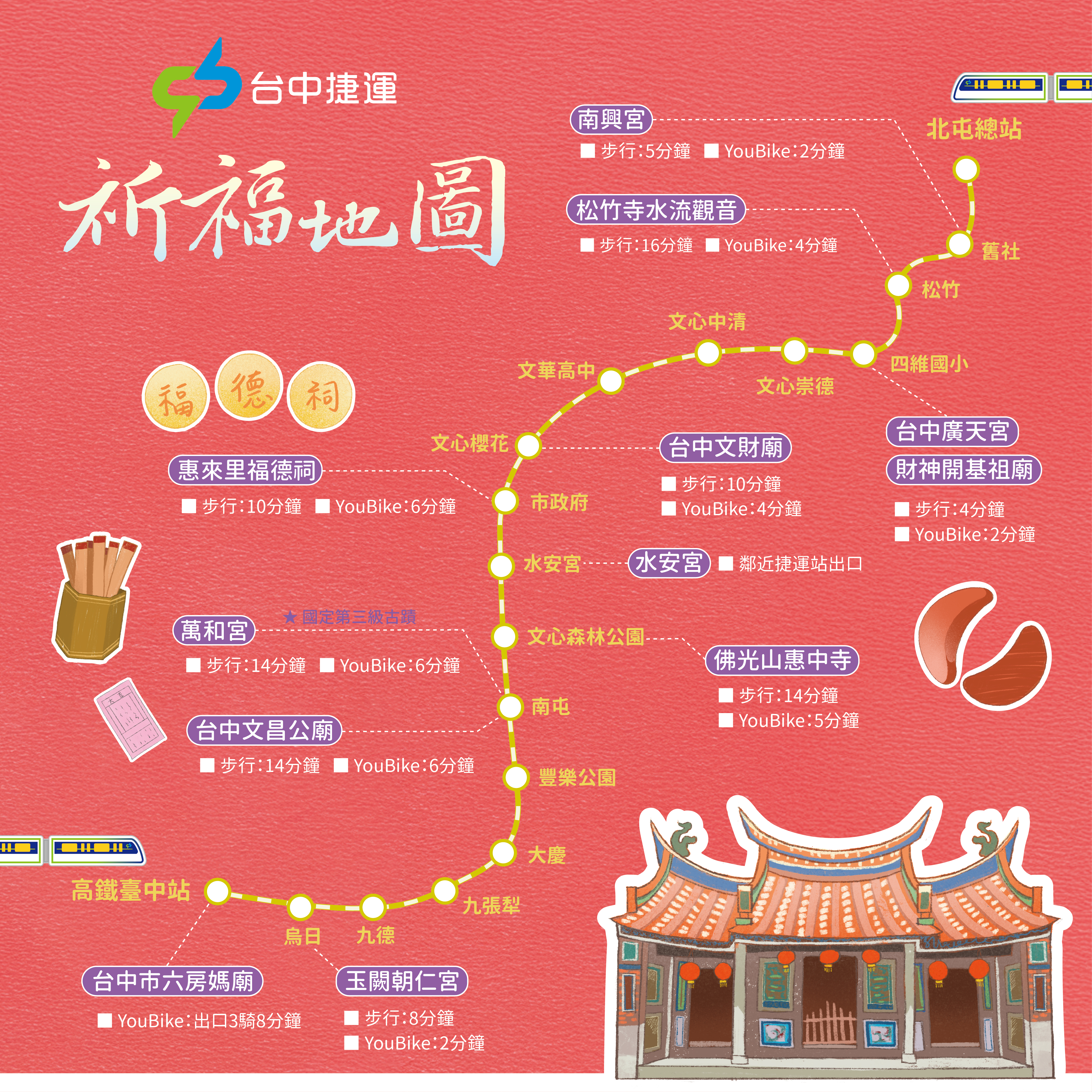 【祈福地圖】祈好運，搭捷運走訪庇佑熱點！