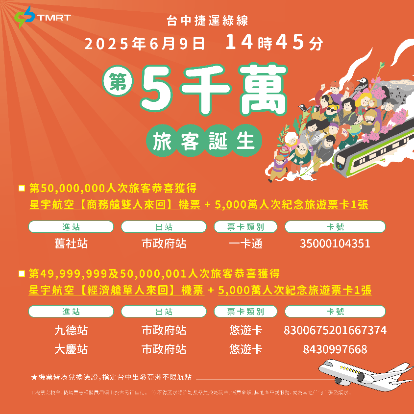 第5,000萬旅客誕生！