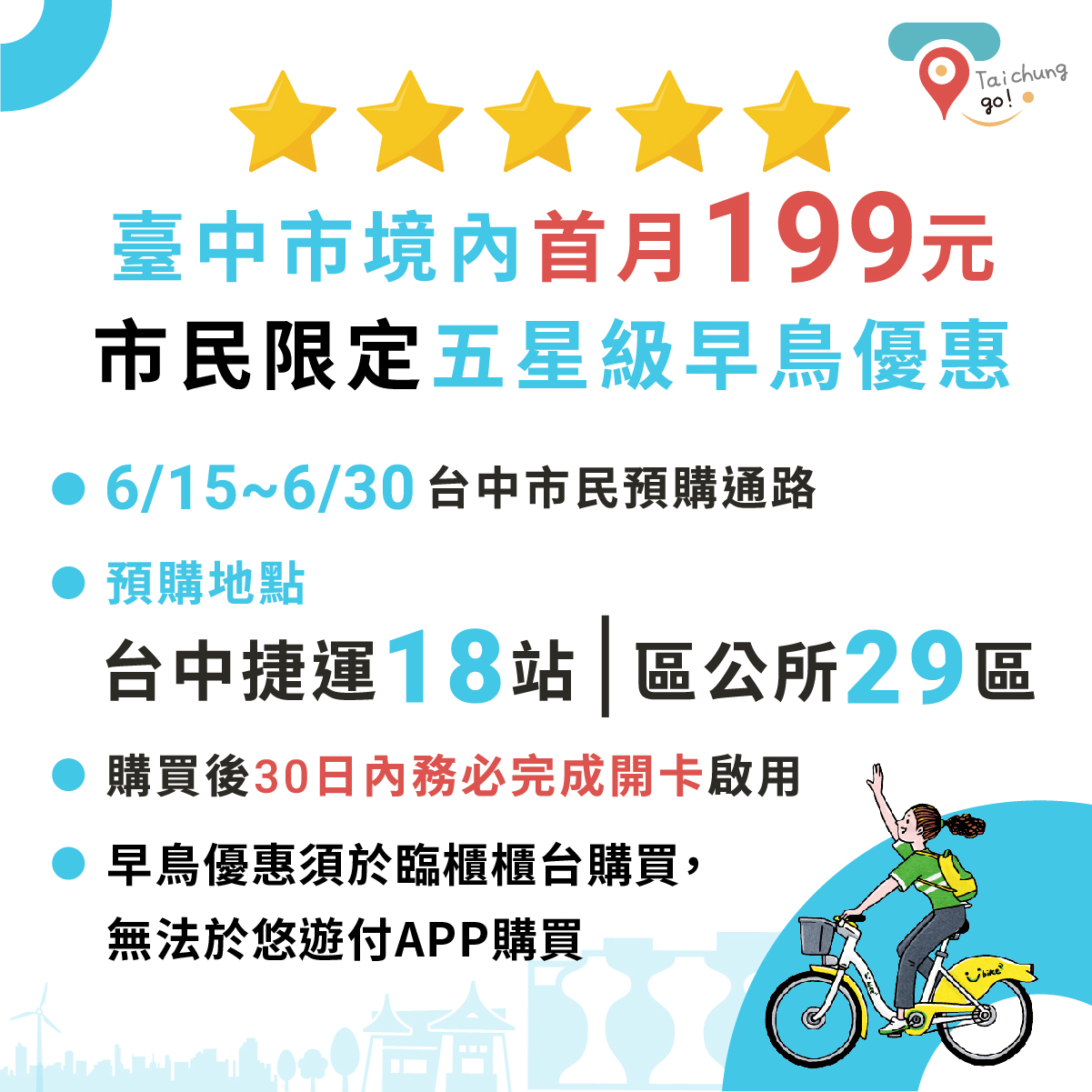 台中市民預購首月199元，6/15到6/30日止