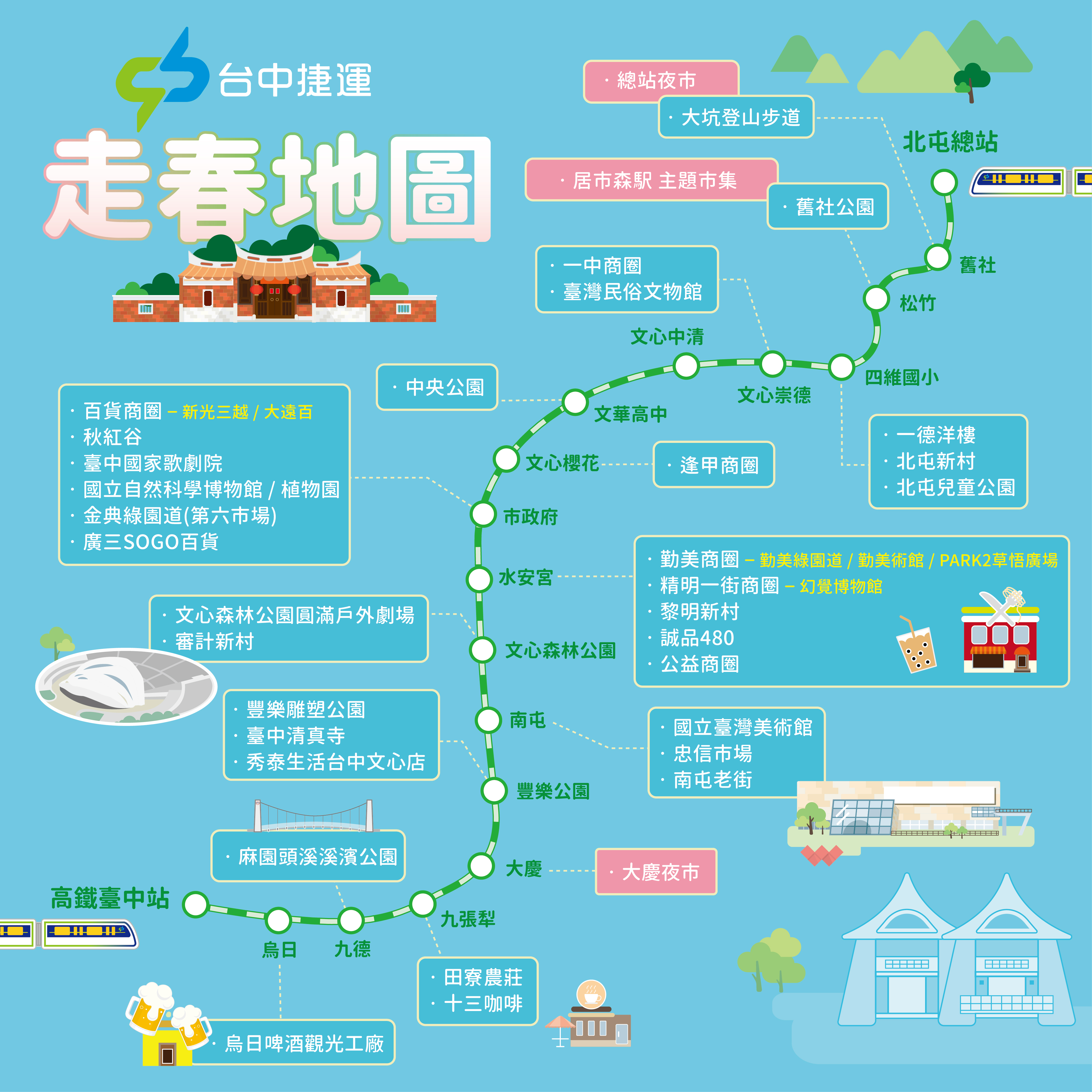 【走春地圖】春遊懶人包，跟著捷運輕鬆玩遍台中！