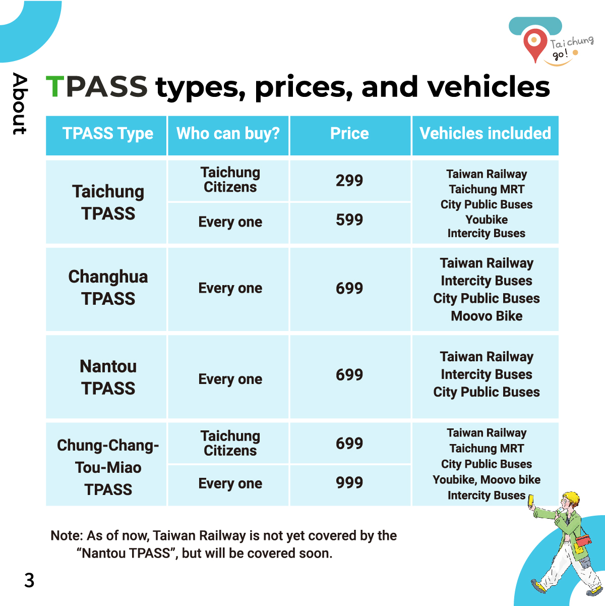 TPASS types,prices and vehicles