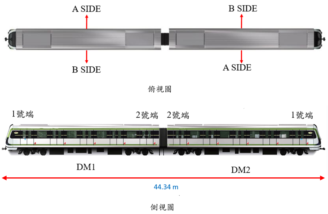 電聯車俯視圖及側視圖